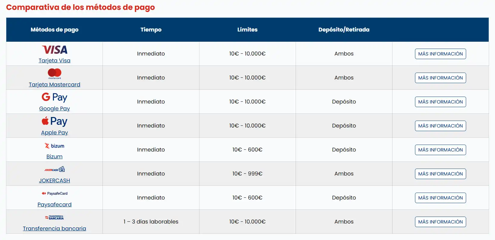 Métodos de pago publicados por JOKERBET